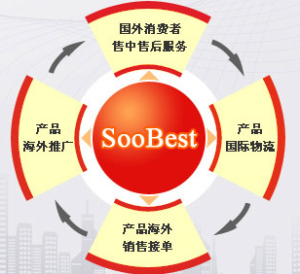 SooBest全程服務