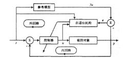 自適應系統