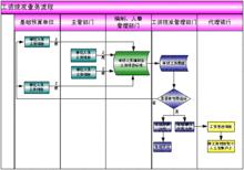 預算會計