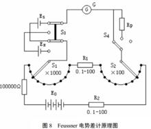 Feussner電勢差計原理圖