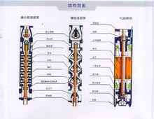井用潛水泵