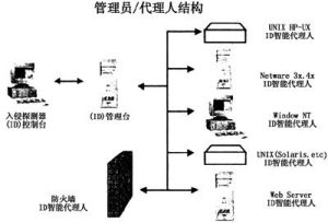 單獨代理