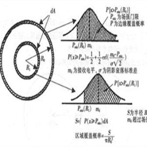 陰影衰落