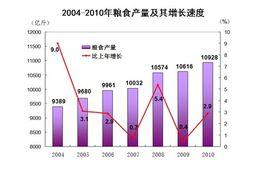 國民經濟統計