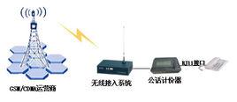 通用電信無線接入網