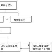 投標擔保