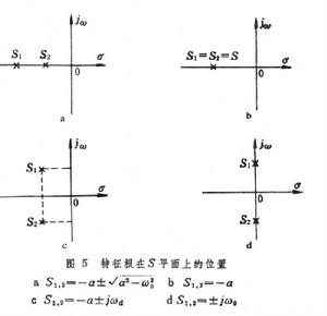 暫態時域分析