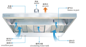 世紀百利油煙淨化一體機圖片