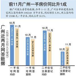 拉氏指數