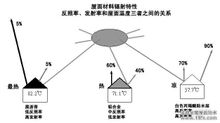 成都金屬屋面防水