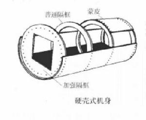 圖2.硬殼式機身