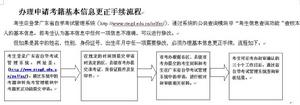 自學考試考生考籍數據更正辦理辦法