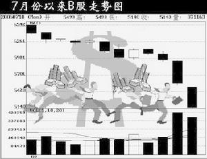 固定投入法