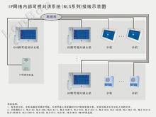 系統接線圖