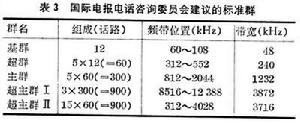 有線載波通信