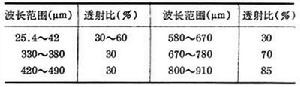 紅外輻射大氣衰減