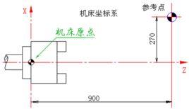 工具機參考點