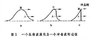 固體中的衝擊波