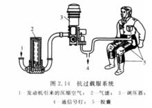 載荷係數