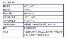 表C.1 解吸條件