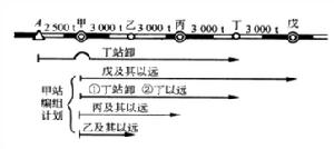 列車編組計畫