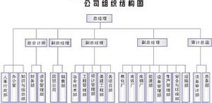 寧波鋼鐵有限公司