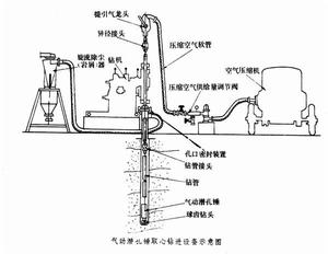 空氣動力特性