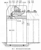 並條機