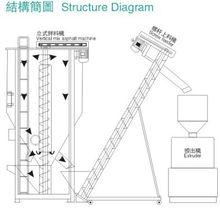 螺桿上料機