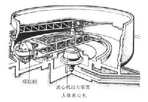 航空航天醫學模擬實驗設備