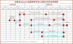 時標網路圖