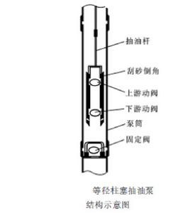 出砂油井抽油工藝技術