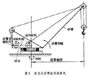 起重滑車