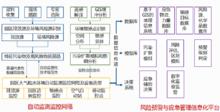 化工園區環境風險預警及應急指揮平台