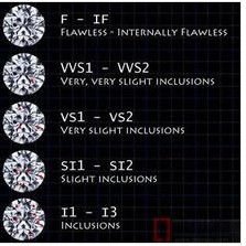 國家標準鑽石淨度