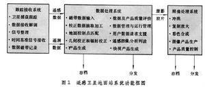 遙感衛星地面站