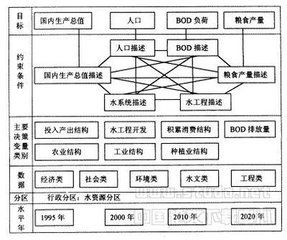 區域承載力研究 