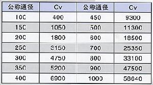 攤開係數