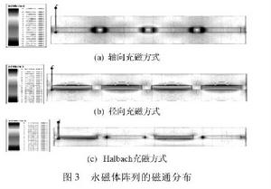 直線式波浪能發電裝置