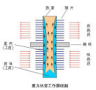 重力熱管工作原理圖