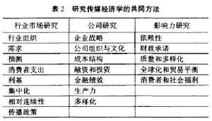 傳媒經濟學[新聞傳播學與經濟學相交叉而形成的一門學科]