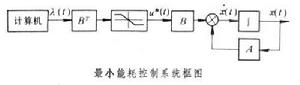 最小能耗控制系統