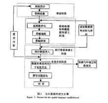 空間資料庫建立步驟