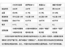 ZBD-97與世界其它步兵戰車比較