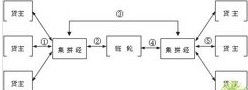 企業制度關係