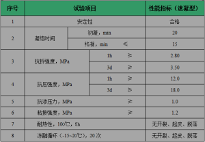 執行標準