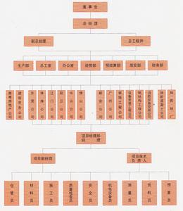 廣東耀南建築工程有限公司