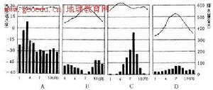 亞洲高壓