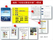 編制可視化管理手冊的4要素