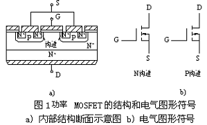 圖1